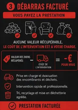 Des barras payables vous devez débourser.